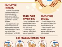Санитарный щит
