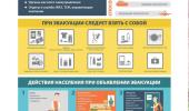 Инструкции при ЧС Инструкции при ЧС